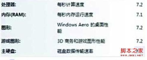 windows7系统开启AHCI模式提升硬盘性能具体步骤