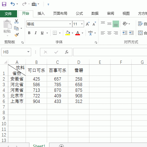 Excel表格中怎么快速计算各列的和?