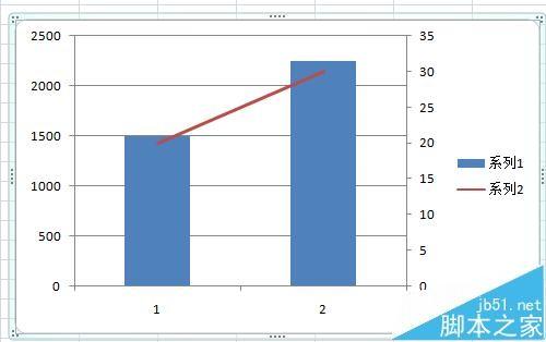 excell表格柱状图重叠了,怎样不重叠