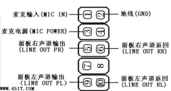 p43k v2.2版前置音頻接口定義