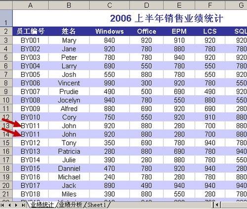Excel 2003如何快速删除表格中的重复数据?