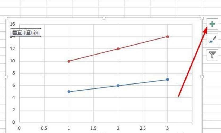 Excel2013中怎么将两类数据绘制在同一张图表中?