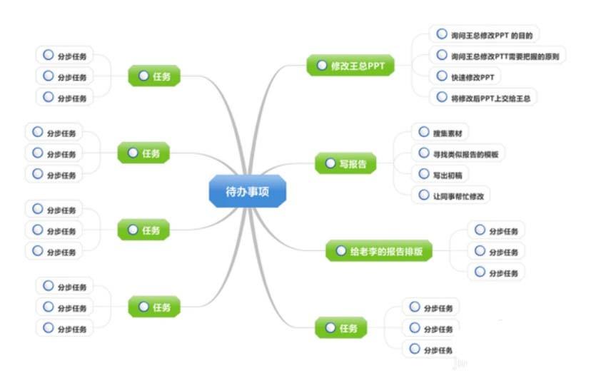 xmind思维导图怎么使用