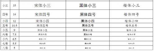 五号字体对应wps数字