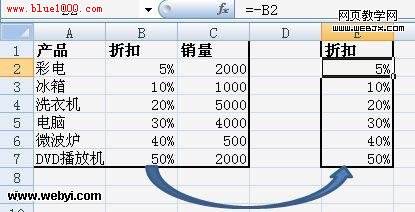 利用Excel表格条形图形象描述项目对比关系