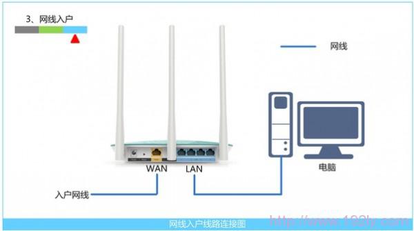 TP-Link TL-WDR6300双频无线路由器如何设置