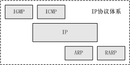 什么是ICMP,ICMP的功能特点