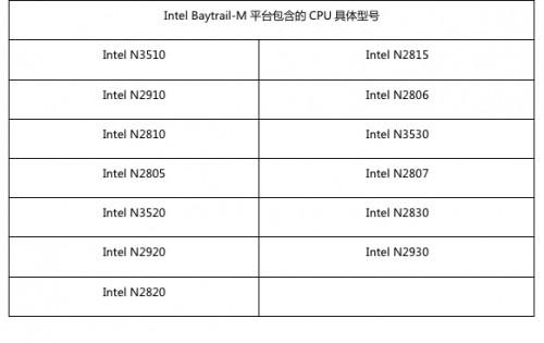 配置Intel Baytrail-M平台联想笔记本播放高清影片时无法开启硬件加速问题