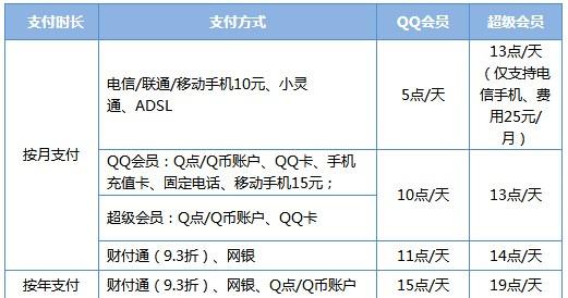qq支付多少钱有短信 qq支付多少钱有短信