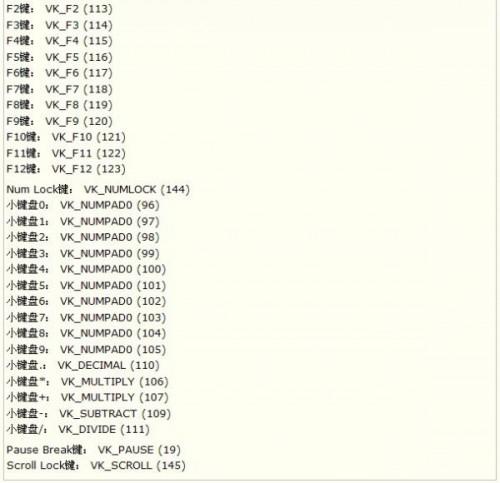 ASCII码是什么,ASCII码对照表