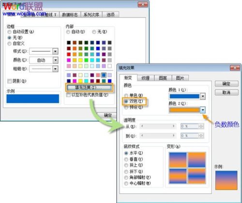 Excel2003图表负值怎么设置不同颜色