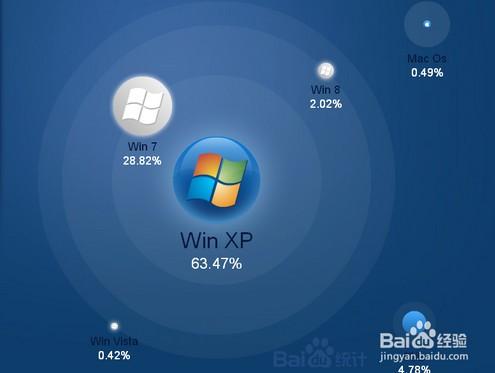 windows xp系统停止服务怎么办 xp系统升级win7系统图文教程