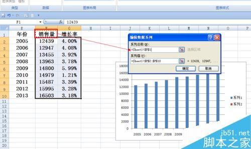 Excel柱状图折线图组合怎么做 Excel百分比趋势图制作教程