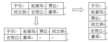 Word表格中数据纵横转换的方法