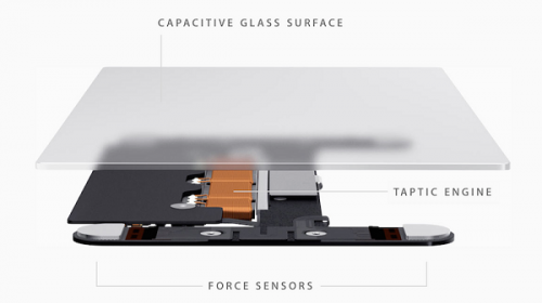 2015 MacBook Pro触控板(Force Touch)功能详细介绍