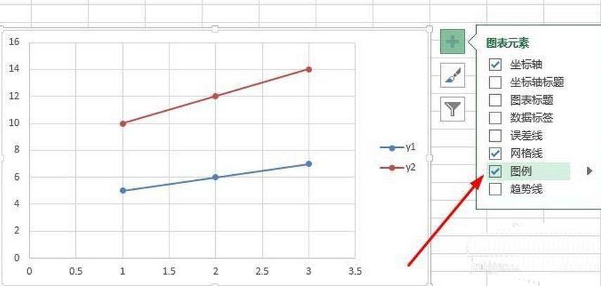 Excel2013中怎么将两类数据绘制在同一张图表中?