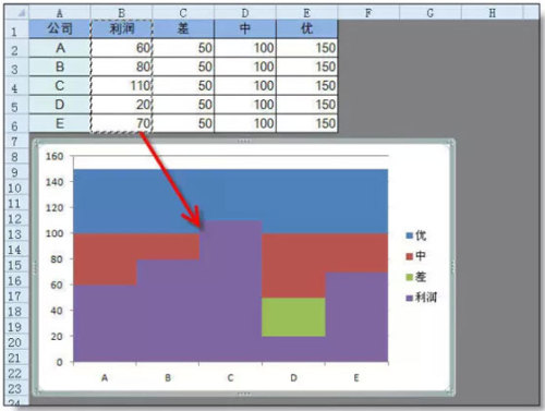 超级实用的Excel图表技巧解析