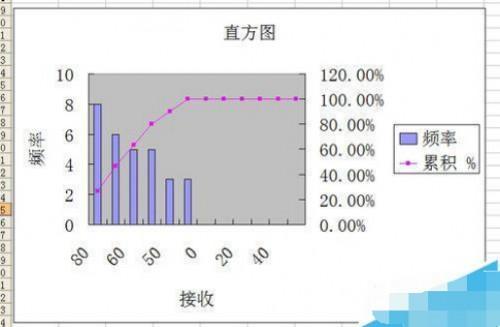 Excel一块数据做直方图(excel2013直方图怎么做)