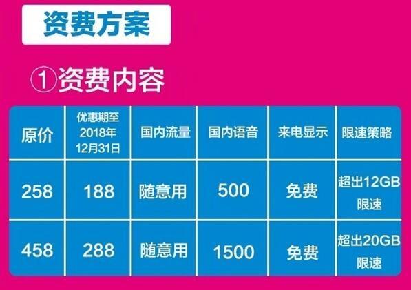 中国移动套餐价格表(中国移动套餐价格表 18元)-第2张图片-鲸幼网