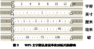玩转WPS文字的度量单位