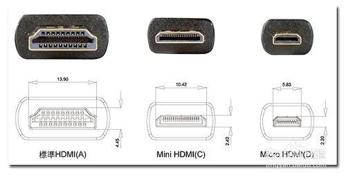 VGA.DVI.HDMI哪个好?三种视频信号接口有什么区别?