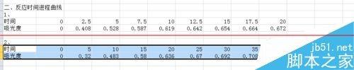 Excel怎样在一张表上画两条曲线