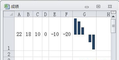 Excel2010单元格中显示图表方法