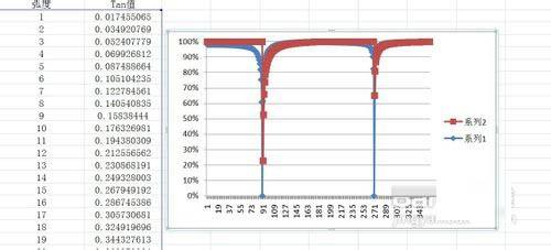 excel如何根据表格里的数据绘制曲线图 excel曲线图绘制方法