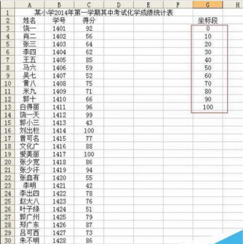 Excel一块数据做直方图(excel2013直方图怎么做)