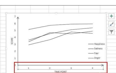 Excel进行图表坐标轴刻度怎么设置