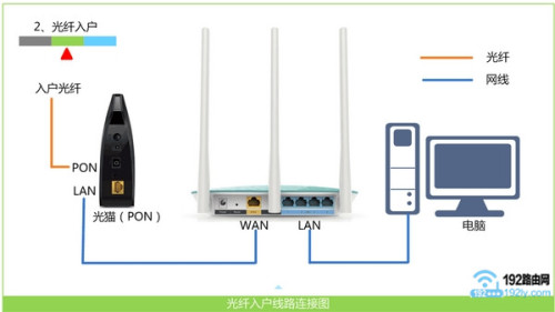 tp-link无线路由器设置与安装