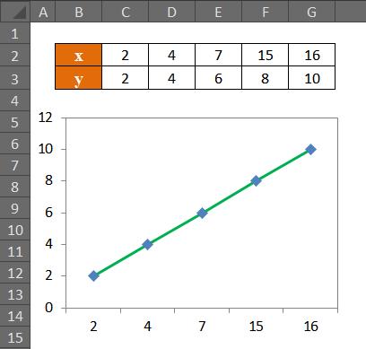 excel表格中如何添加数字坐标