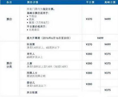 上海迪士尼门票微信购买方法 微信上海迪士尼门票购买教程 