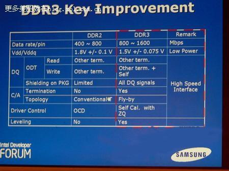 内存DDR2和DDR3有什么不同