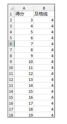 Excel2013中柱形图怎么添加基准线