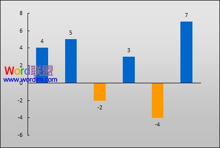 Excel2003图表负值怎么设置不同颜色