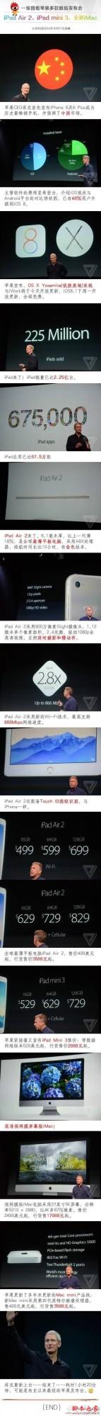 一张图看懂苹果新品发布会ipad air2.mini3.mac全解析