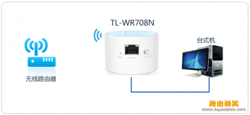 TL-WR708N路由器设置方法,多种上网模式设置方法(图文)