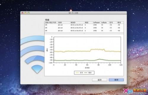 苹果OS X Lion系统WiFi信号强度检测方法