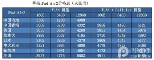 iPad Air2全球价格对比