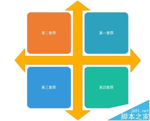 Edraw Max亿图软件怎么绘制数学象限图?
