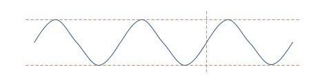 PPT怎么画正弦曲线? ppt画波浪线的教程