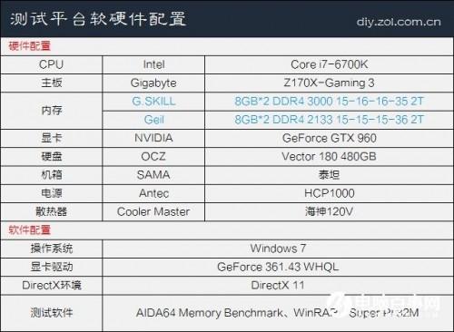 DDR4内存频率多少合适?