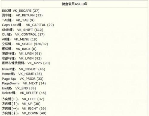 ASCII码是什么,ASCII码对照表
