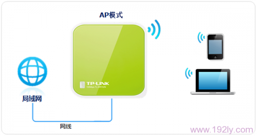 TP-Link TL-WR702N无线路由器AP模式下怎么设置