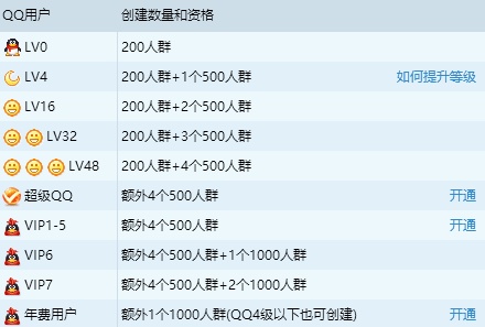 如何查看qq群人数上限