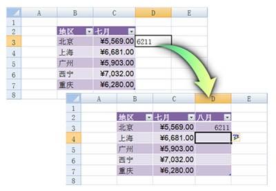 使用Excel2007自动添加表格字段标题功能
