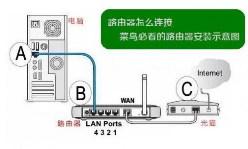 TP-Link无线路由器怎么设置?2014新版TP-Link路由器设置教程图解