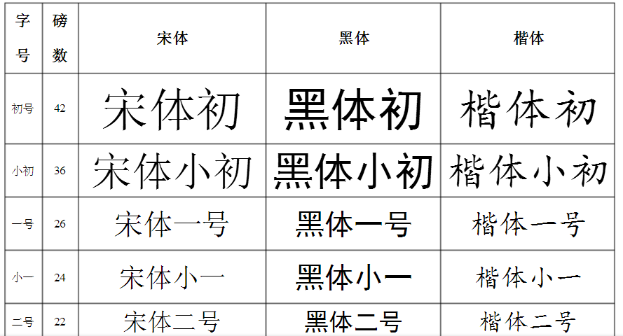 字号对照表