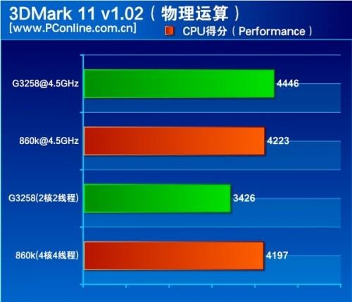 速龙x4 860k处理器怎么样?500元AMD速龙X4 860K评测教程详解